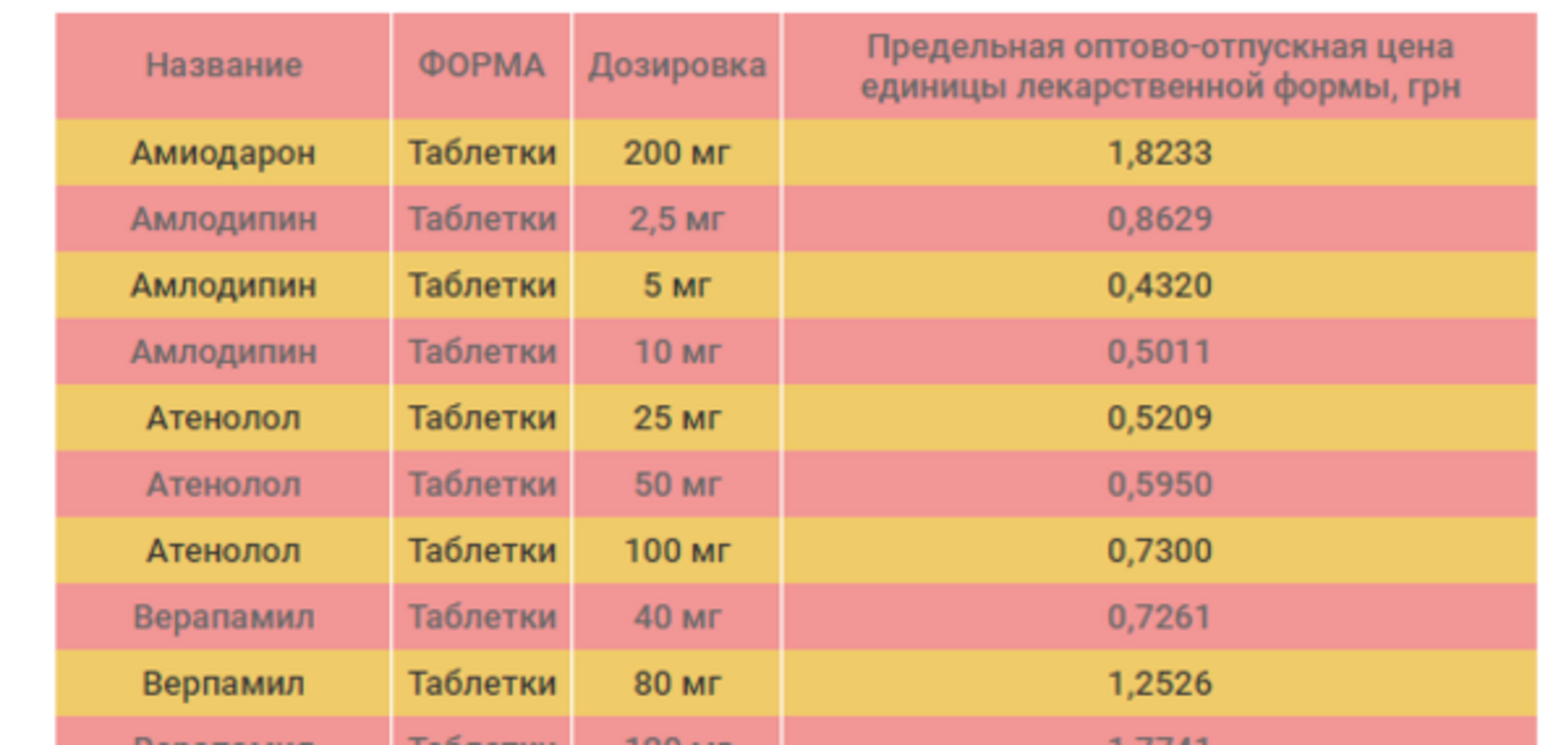 Лекарства в Украине