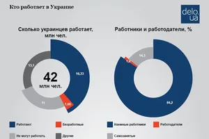 Работа в Украине