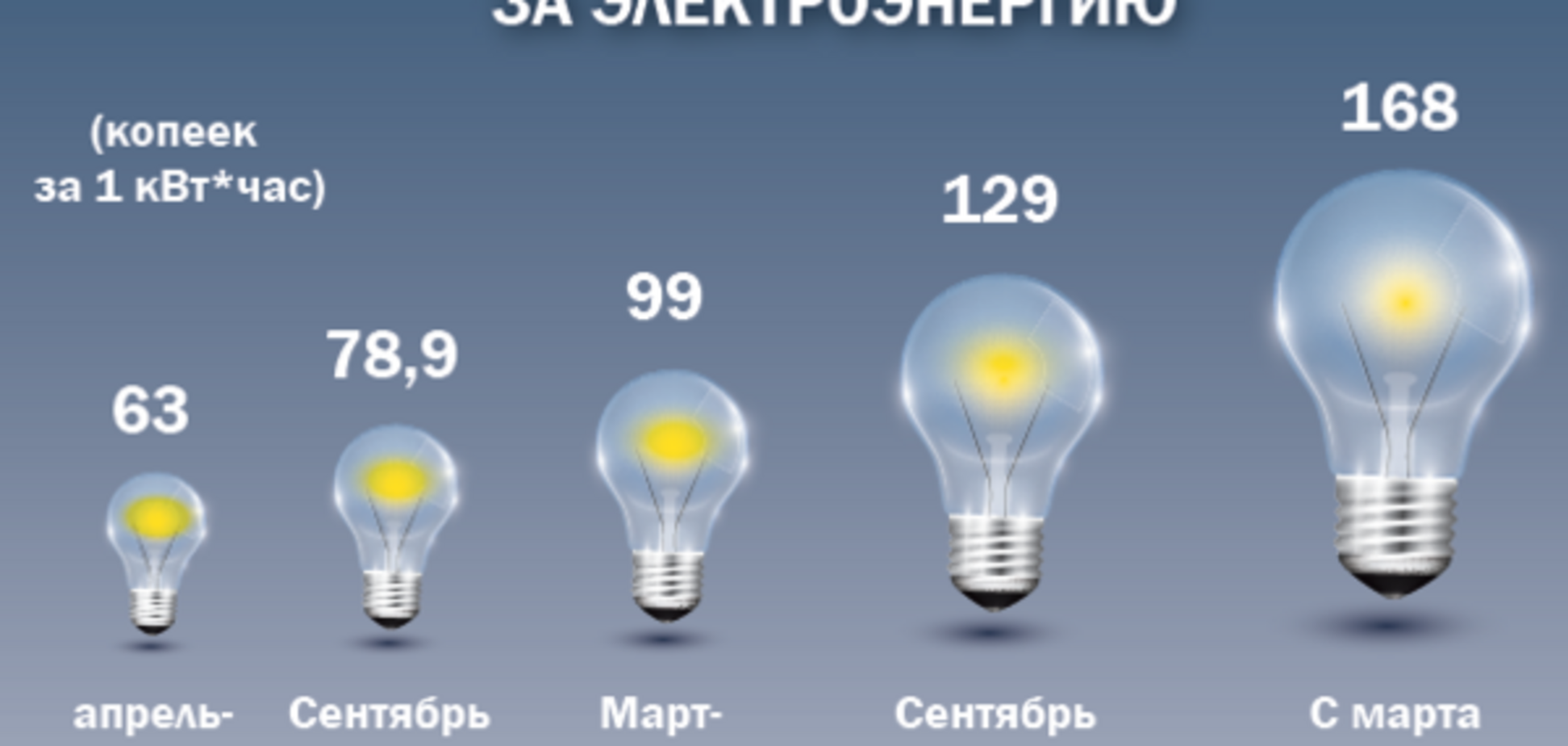 Тарифы на коммуналку инфографика