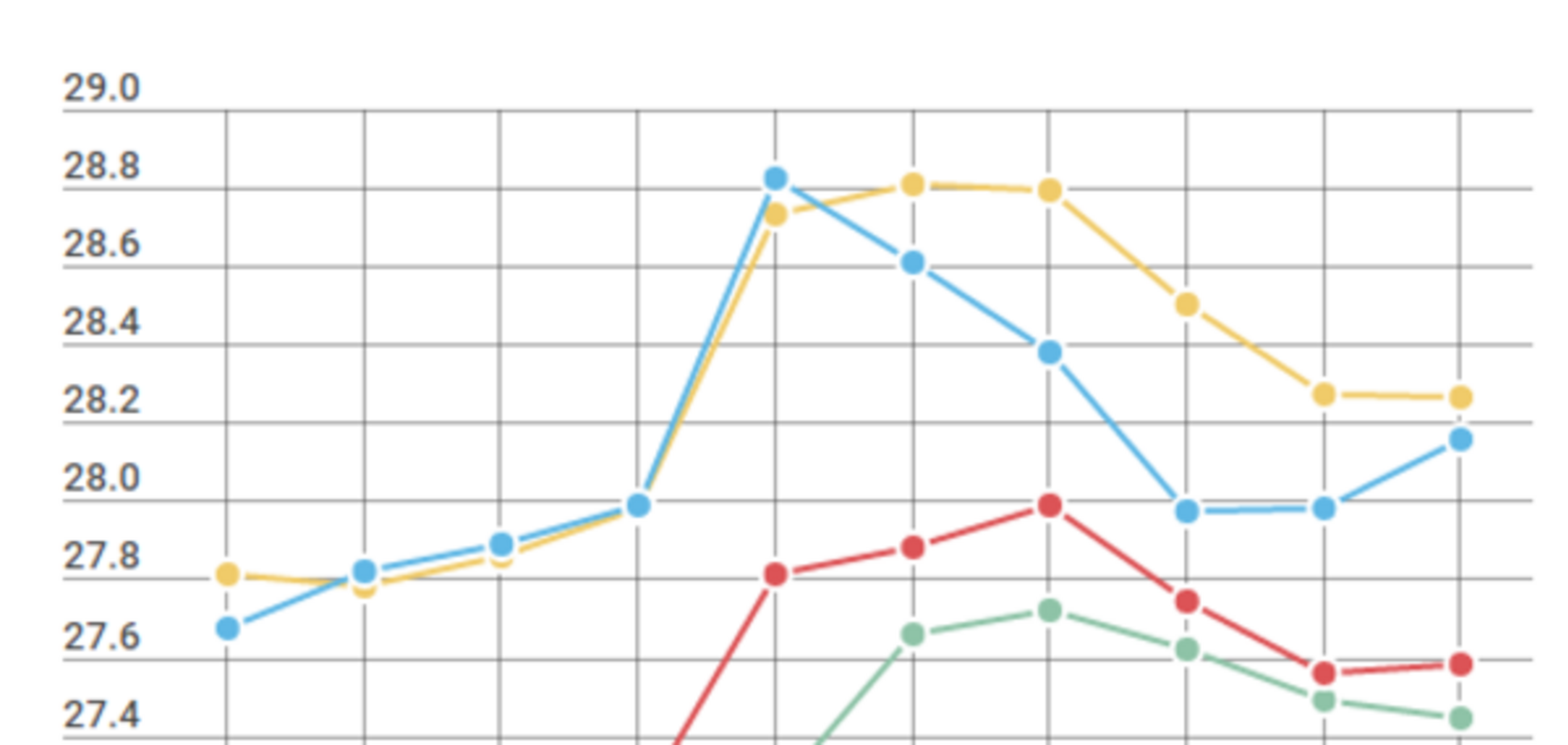 Курс валют в Україні