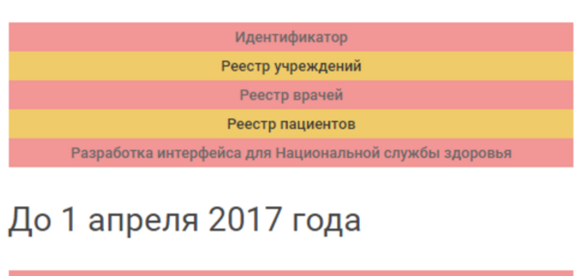 Медицинская реформа в Украине