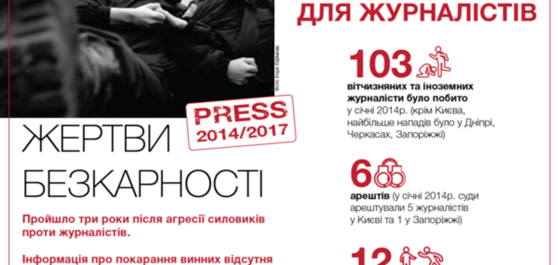 Побиття журналістів