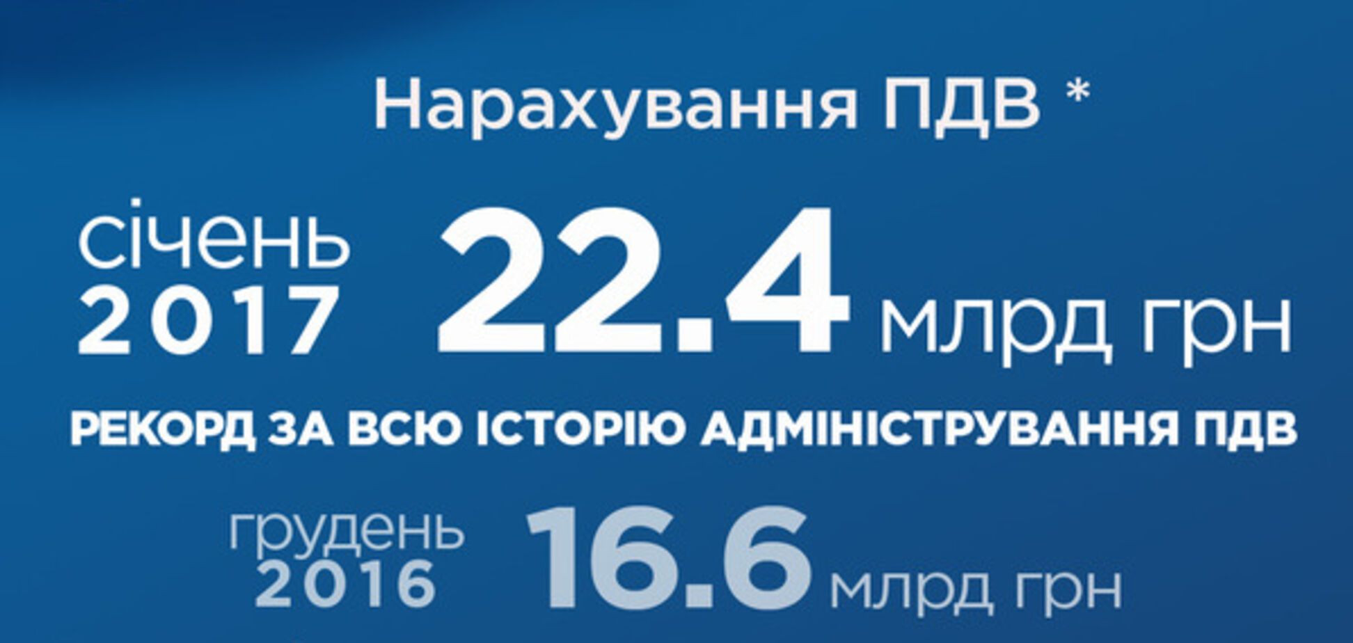 Налоги в Украине