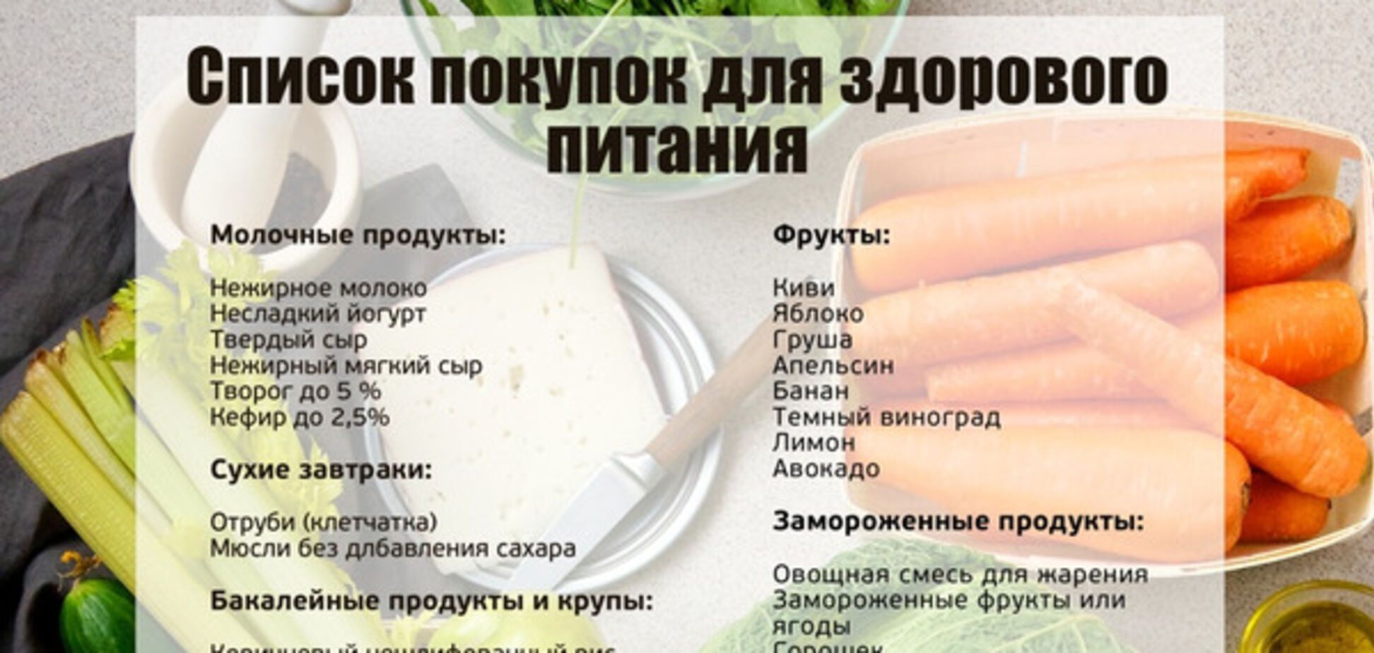 список продуктов