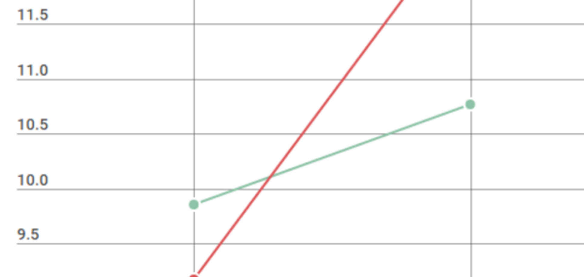 Тарифы на воду