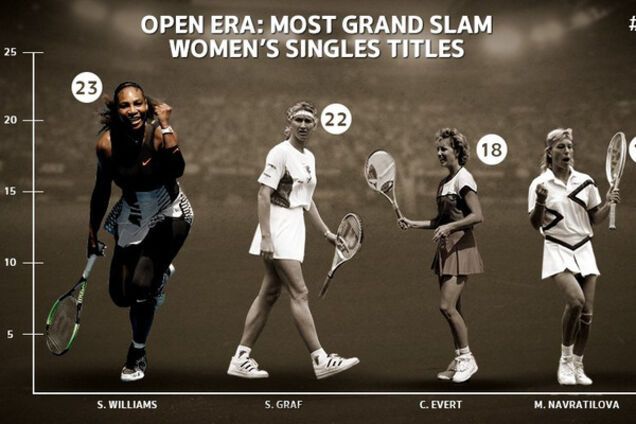 Серена Уильямс