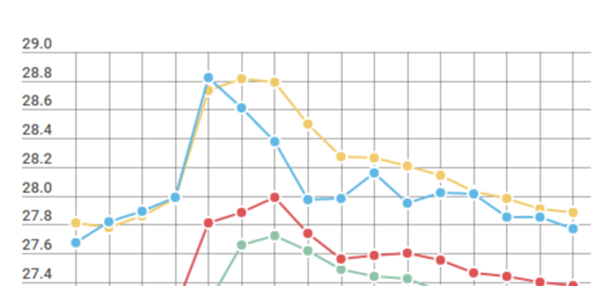 Курс валют в Украине