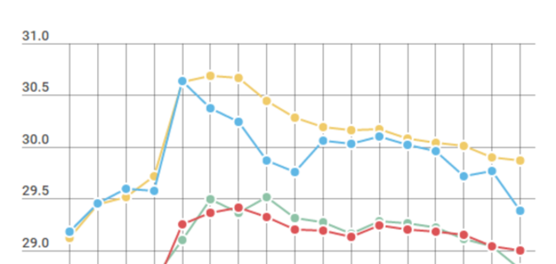 Курс валют в Украине