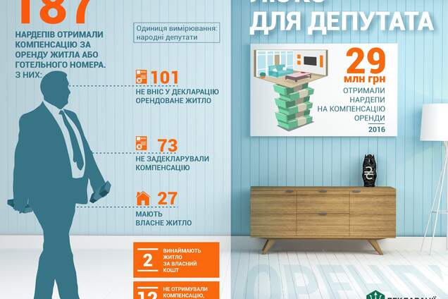 Не гидують навіть мільйонери: стало відомо, скільки нардепів отримали гроші на готель, маючи житло в Києві