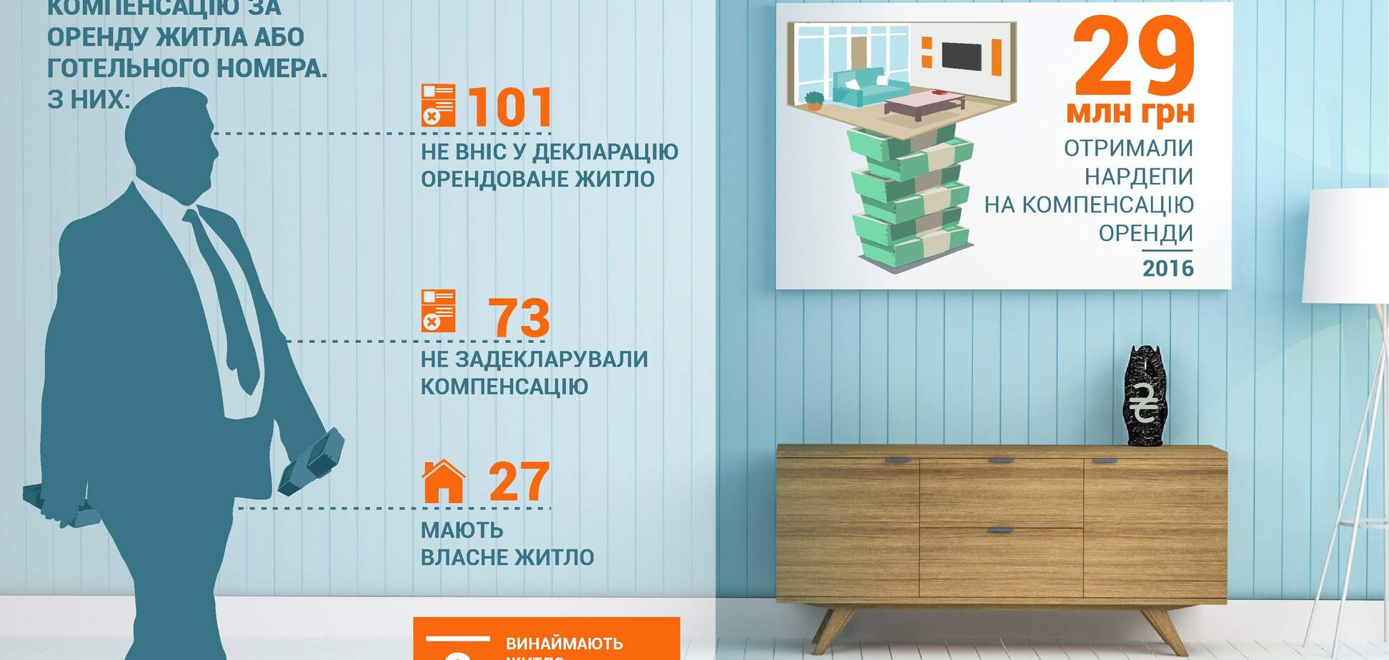 Не гидують навіть мільйонери: стало відомо, скільки нардепів отримали гроші на готель, маючи житло в Києві