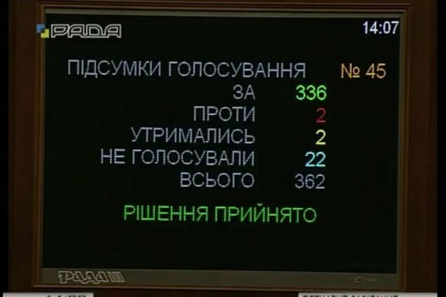 Лишение нардепов неприкосновенности: Рада сделала первый шаг