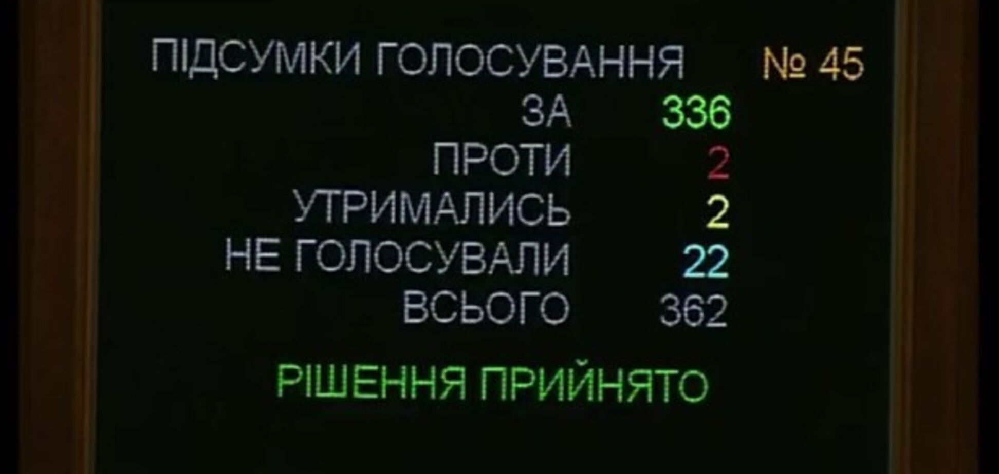 Позбавлення нардепів недоторканності: Рада зробила перший крок