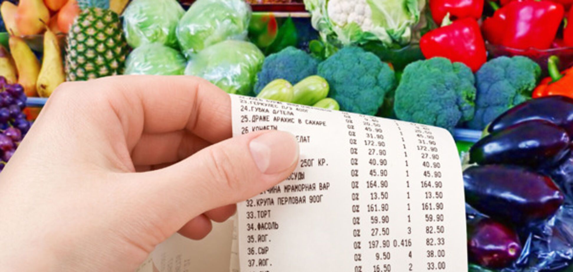 Ціни на продукти