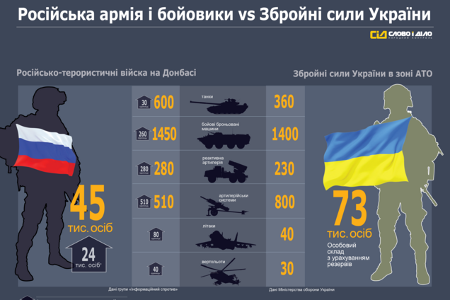 Украинская армия