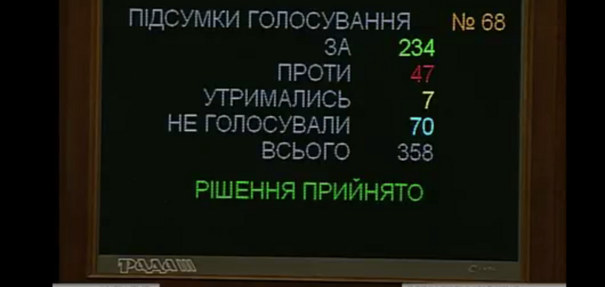 Дольше всего в истории: Верховная Рада одобрила судебную реформу