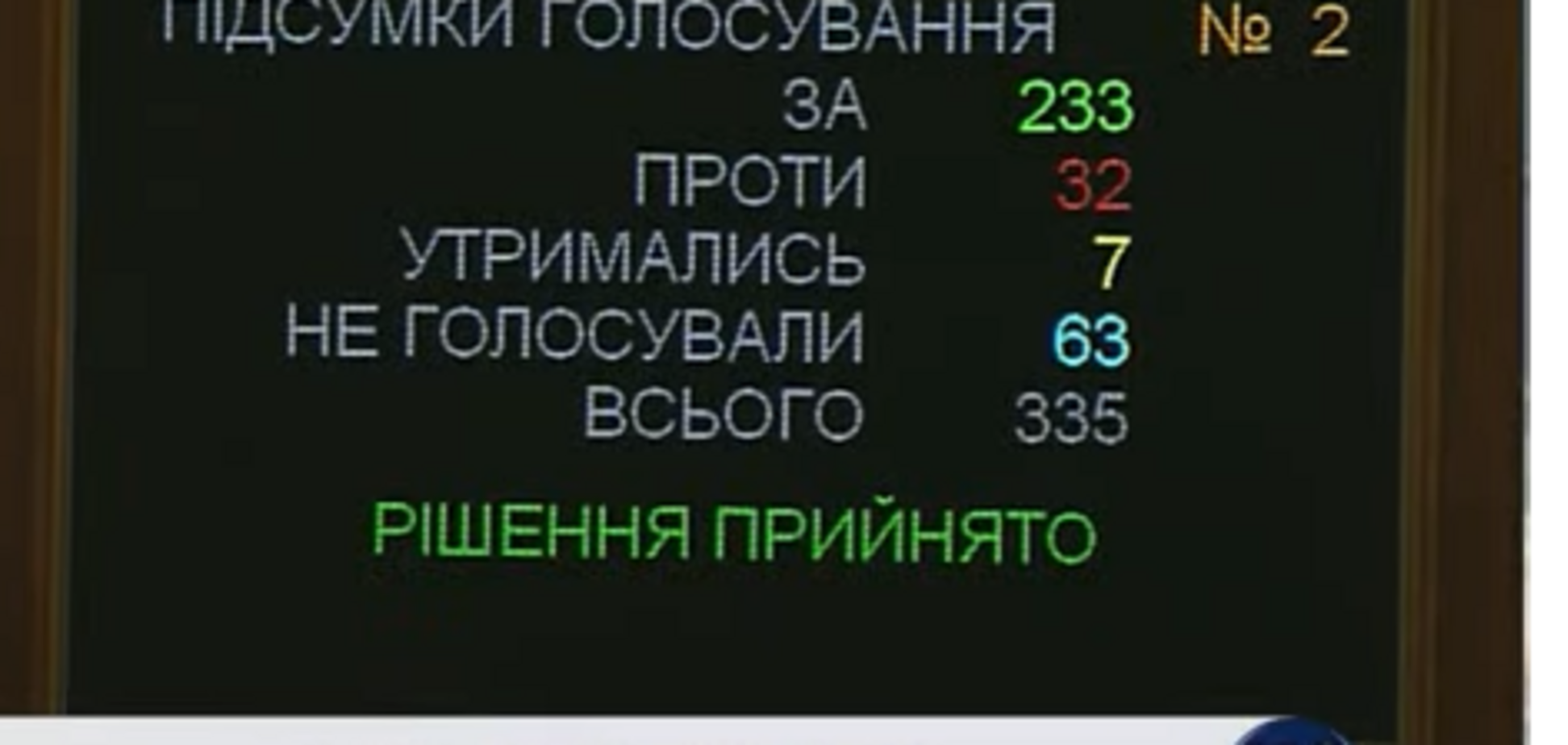 Росія - агресор: хто і як голосував за закон про реінтеграцію Донбасу