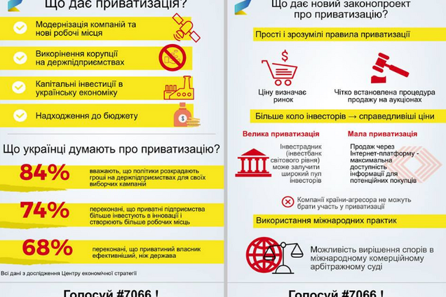 'Тысячи неприбыльных компаний': украинцам наглядно объяснили, зачем нужна приватизация
