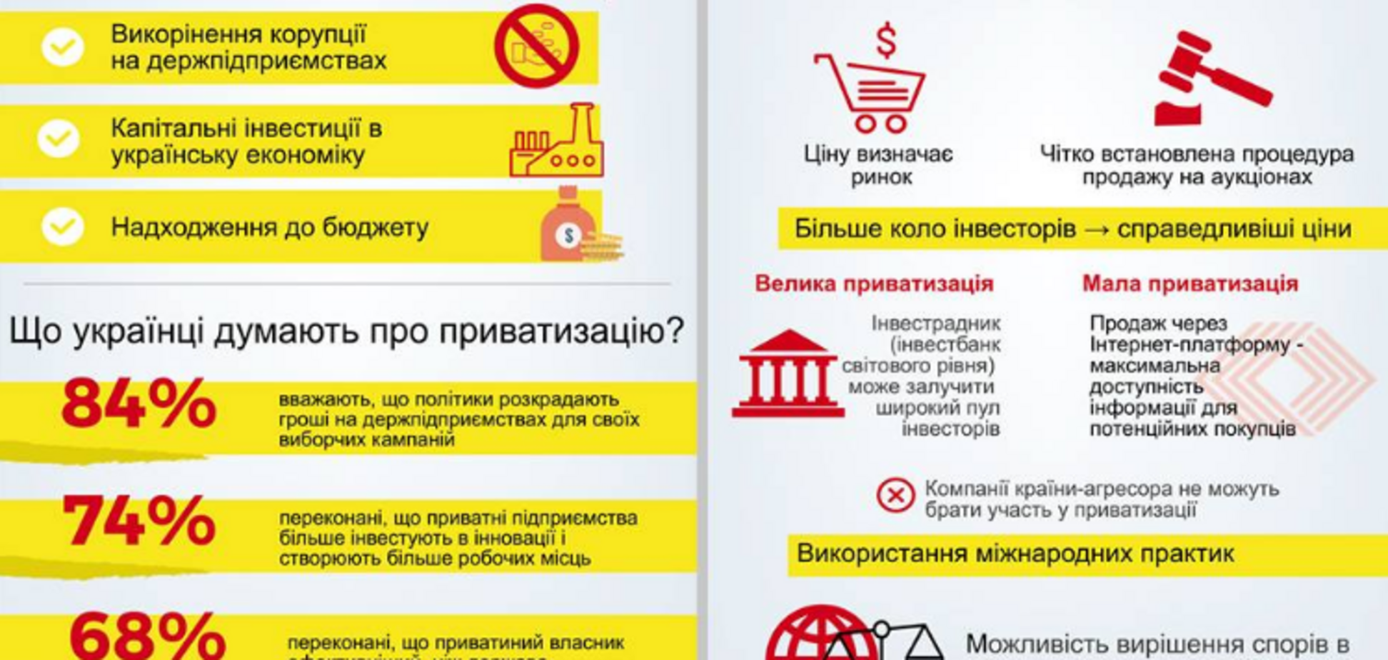 'Тисячі неприбуткових компаній': українцям наочно пояснили, навіщо потрібна приватизація
