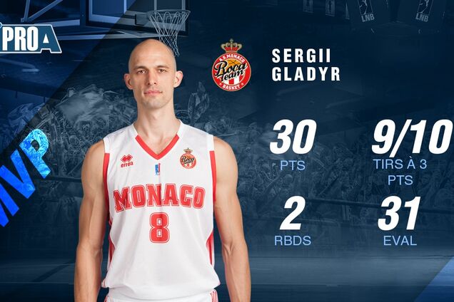 Сергей Гладырь