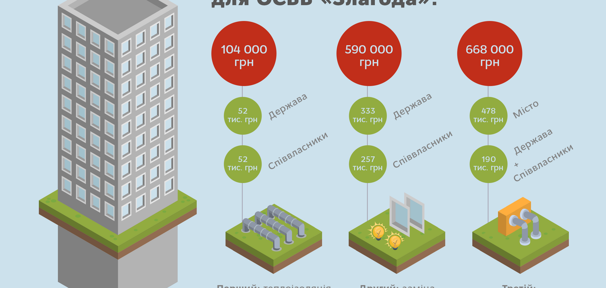Економити в багатоквартирному будинку просто: найкращі приклади