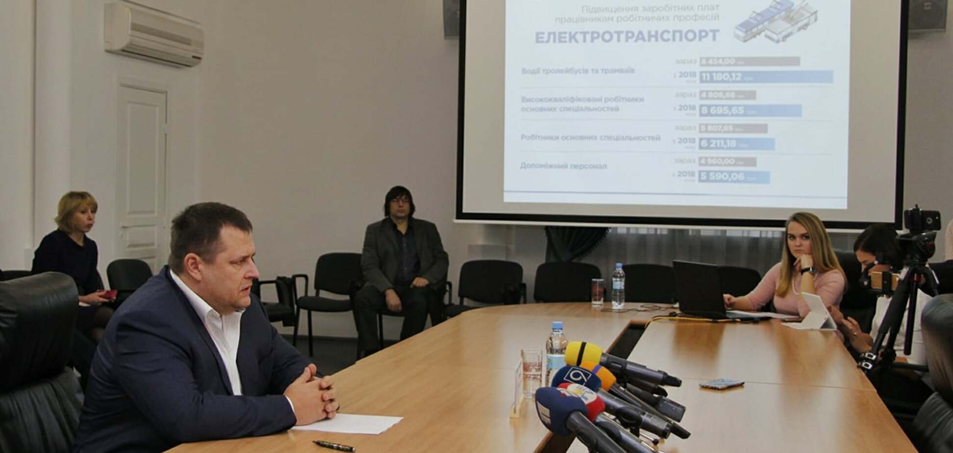 Філатов виділив 200 млн грн на збільшення зарплат і звернувся до мерів