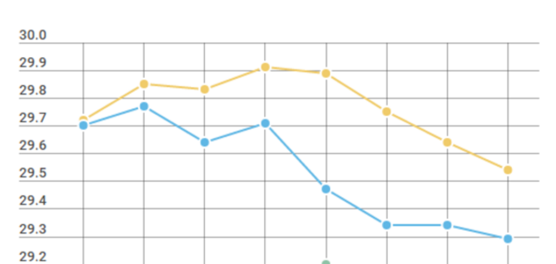 Курс валют в Украине