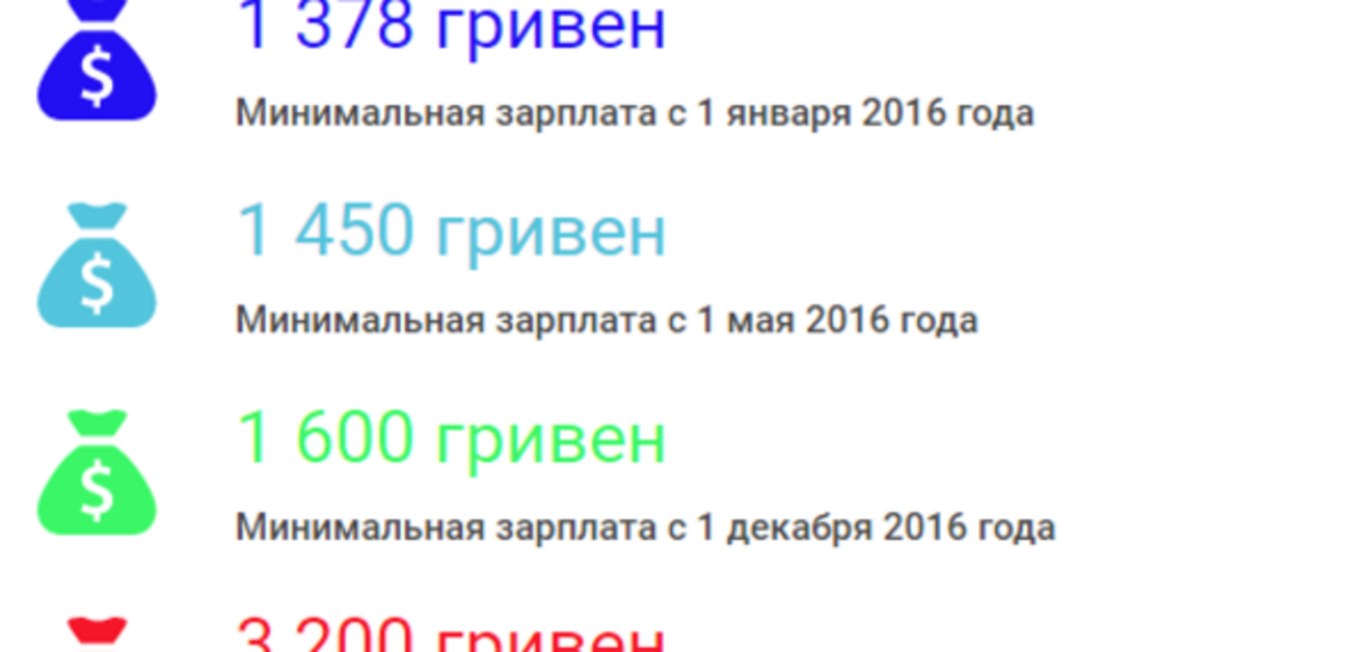 Зарплаты в Украине