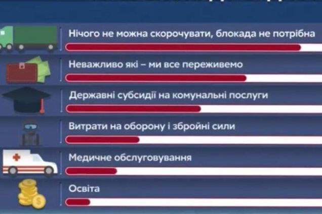 Блокада Донбасса