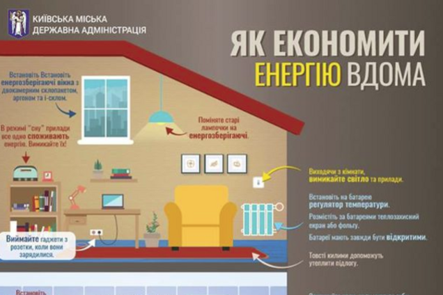 Счета за коммуналку