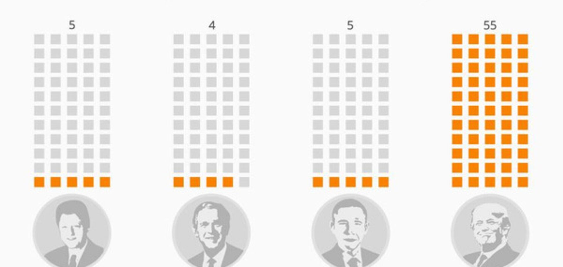 Конфуз США или знак свыше?