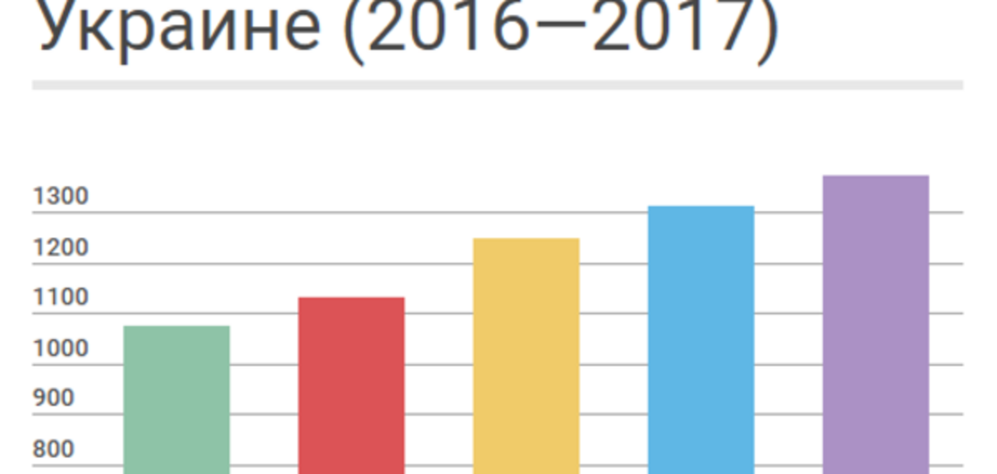 Пенсии в Украине