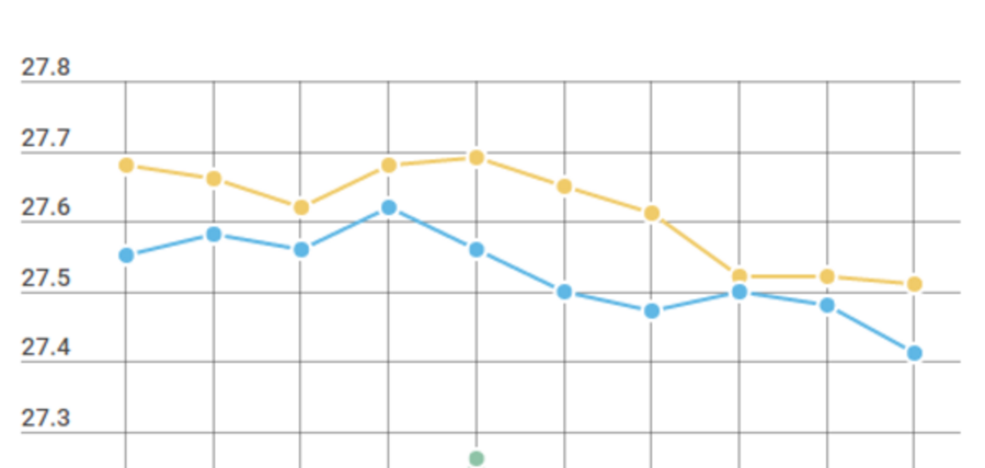 Курс валют в Украине
