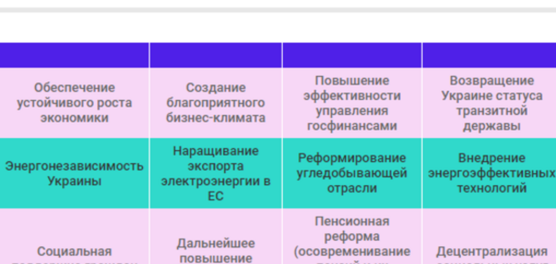 Планы Кабмина