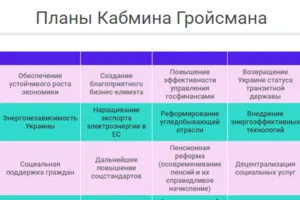Планы Кабмина