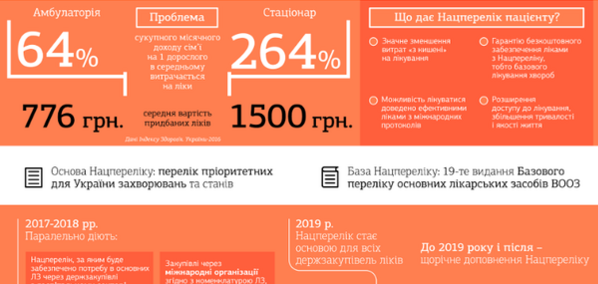 Лекарства в Украине