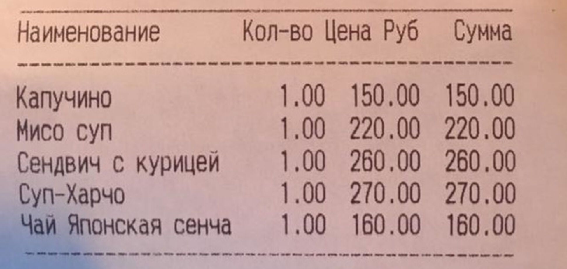 Ціни в Криму