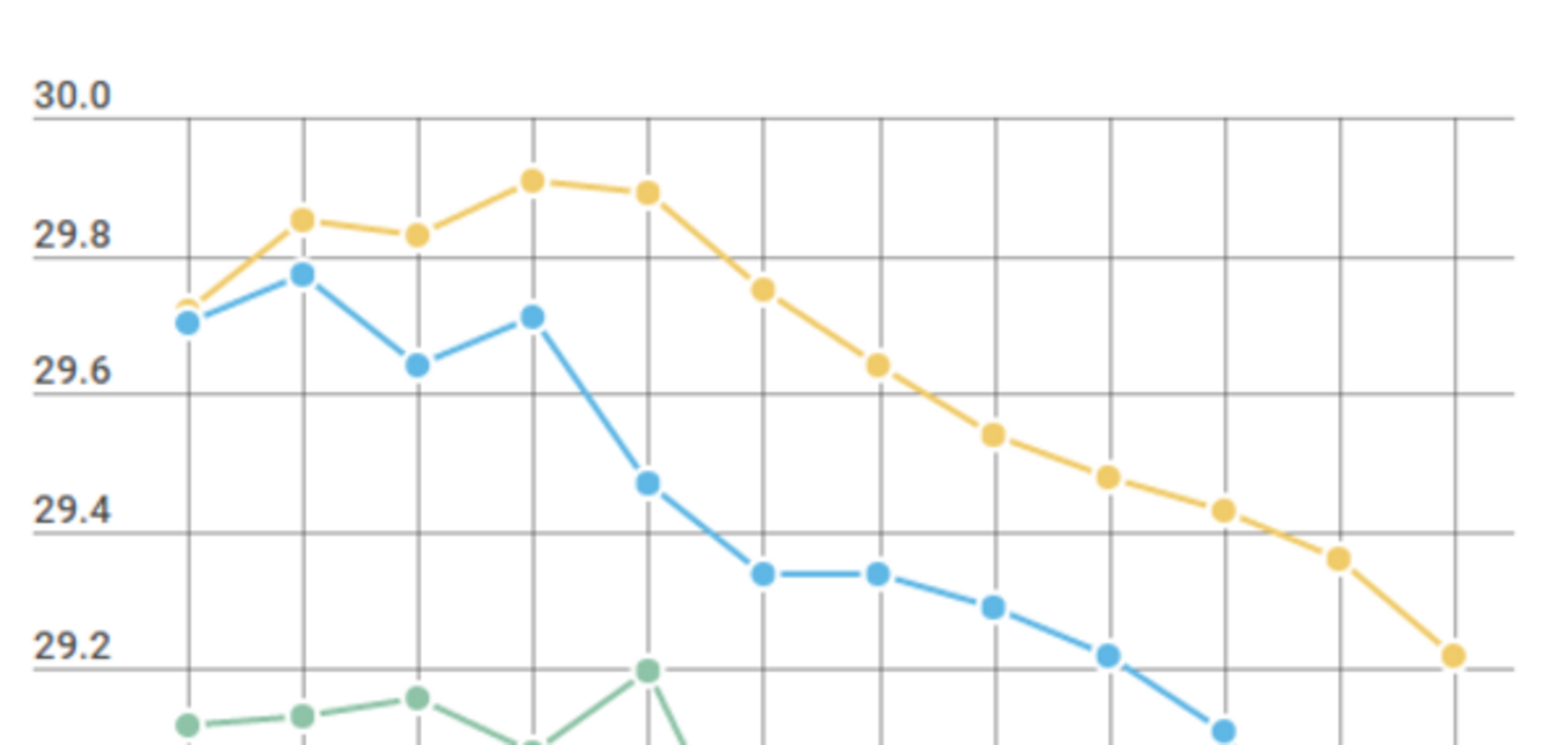 Курс валют в Україні