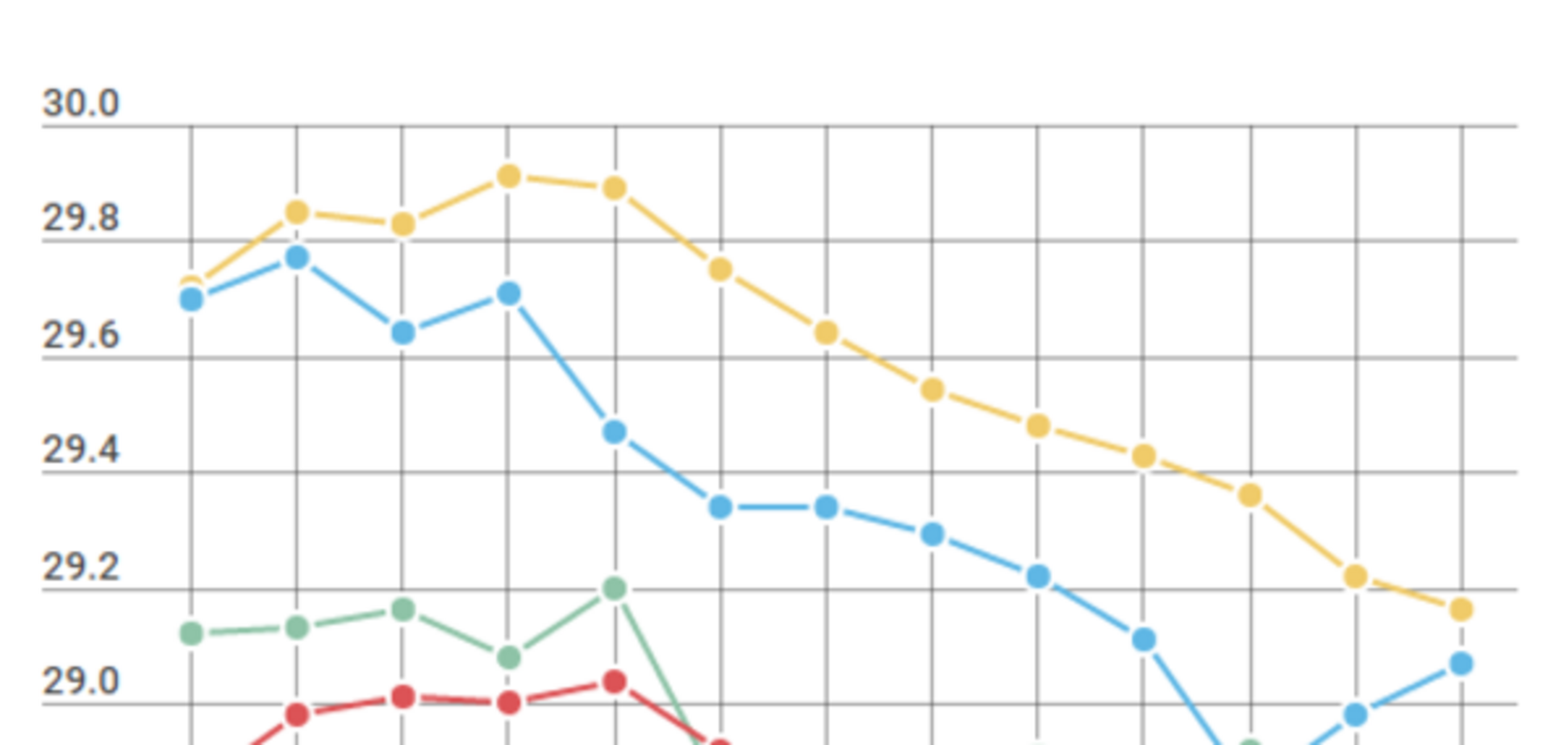 Курс валют в Украине