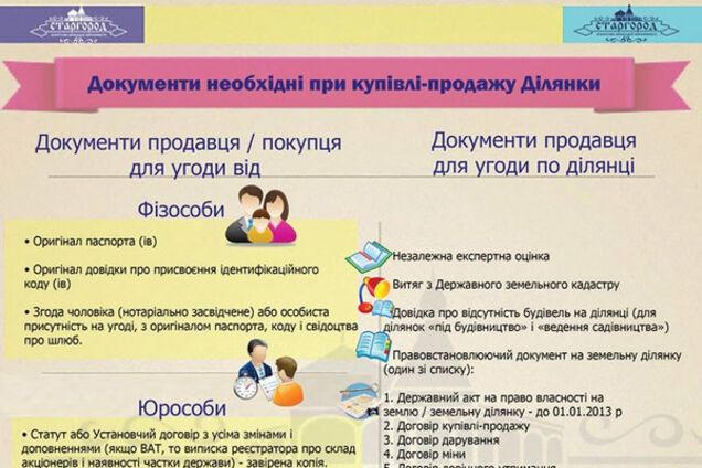 Продажа участка