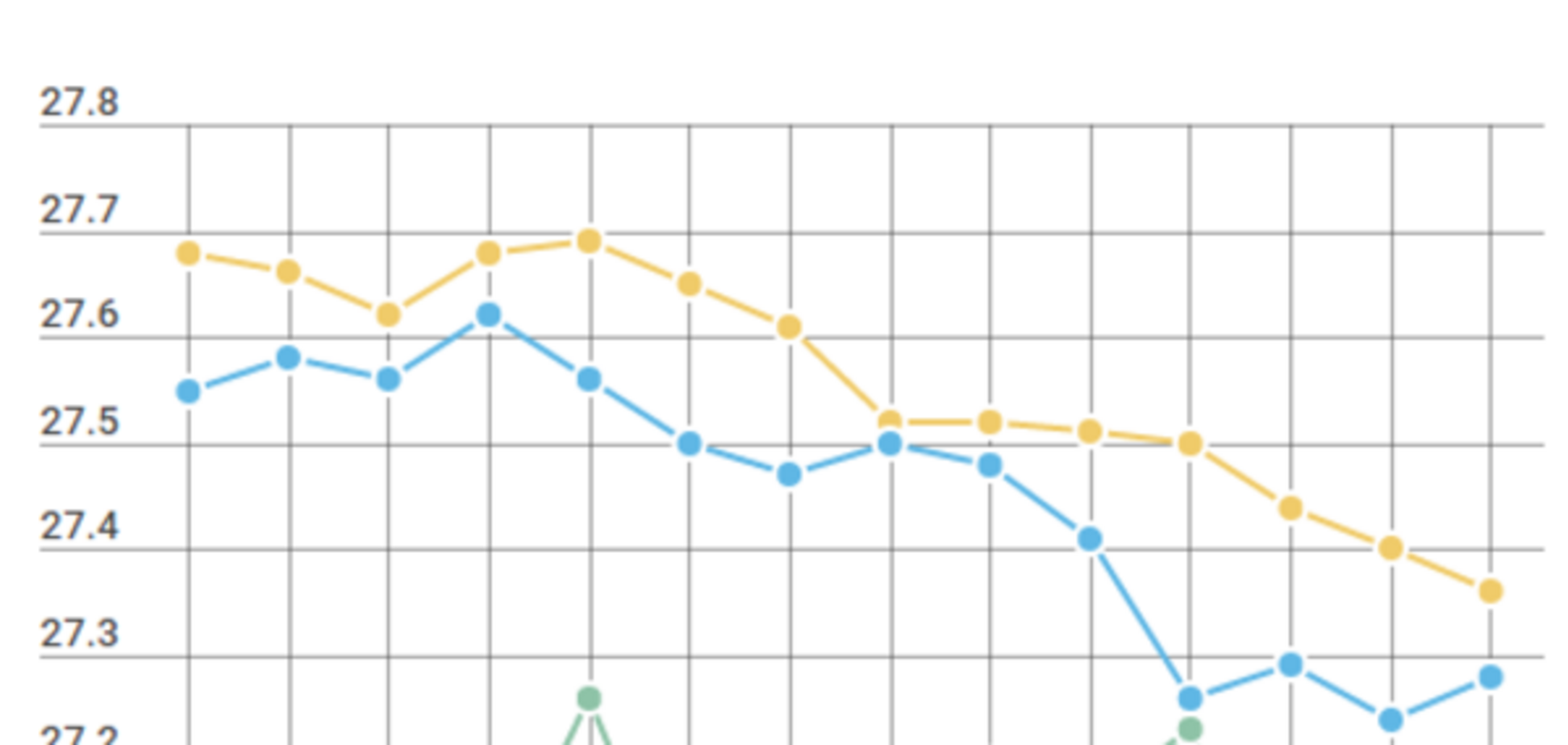 Курс валют в Украине