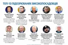 Майдан