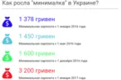 Повышение зарплат в Украине