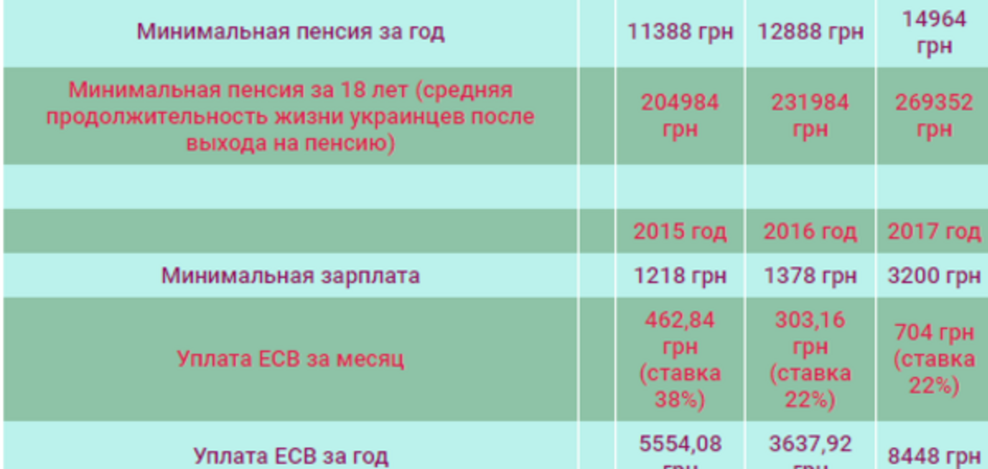 Пенсии в Украине