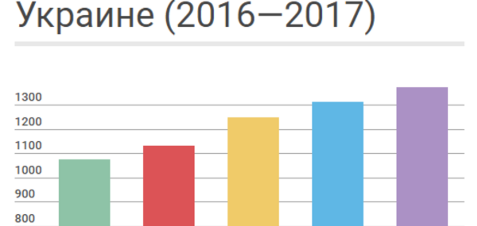 Пенсии в Украине