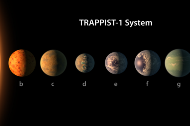 Планеты вокруг TRAPPIST-1