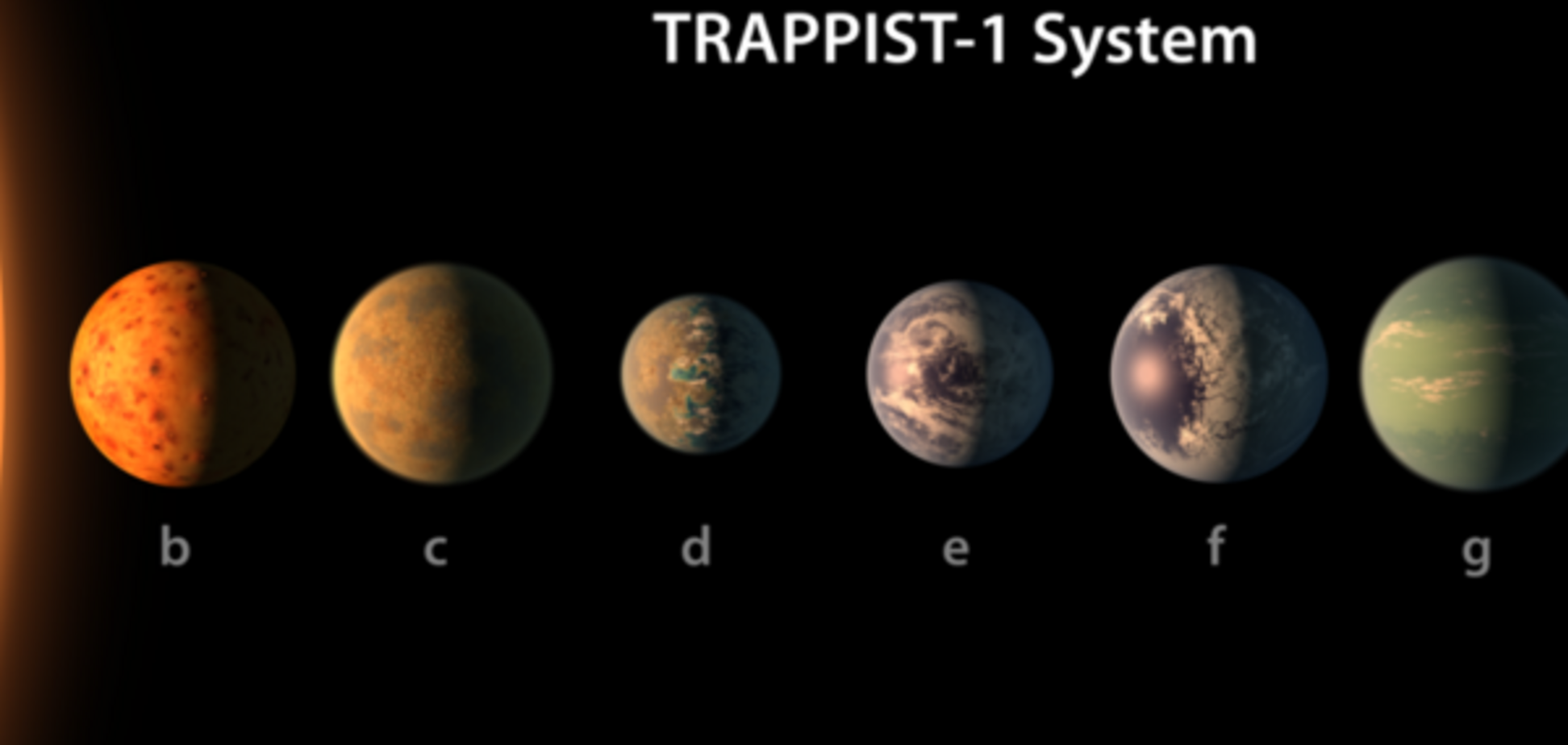 Планети навколо TRAPPIST-1