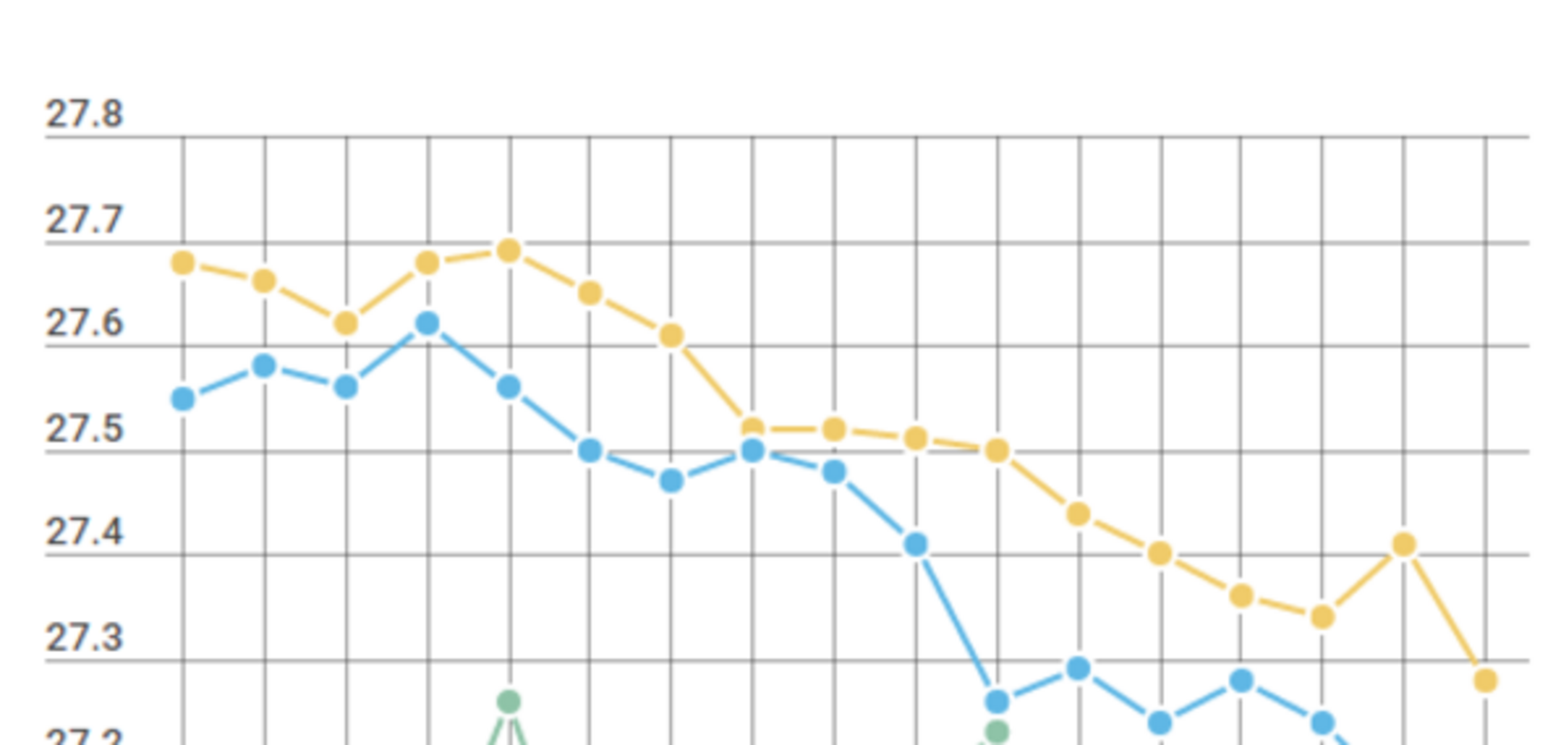 Курс валют в Україні