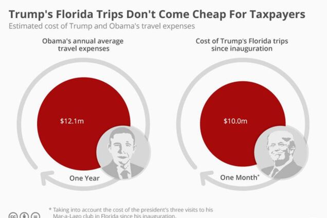 Тучи над Трампом сгущаются: подготовлен план по импичменту