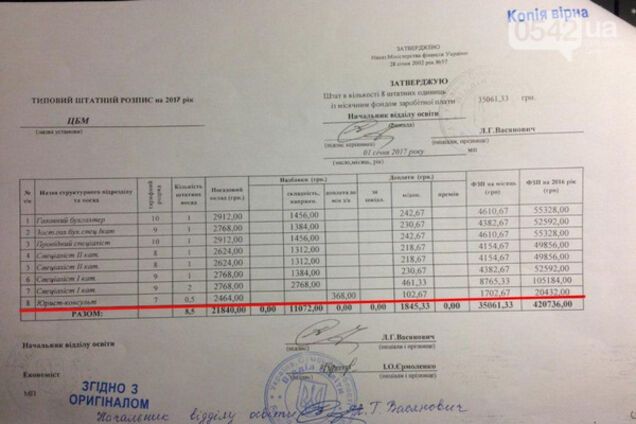 Юристом Глуховского управления образования стал судимый советник Терещенко