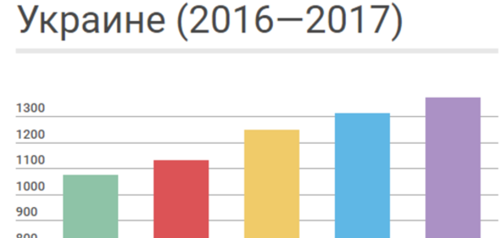 Пенсии в Украине
